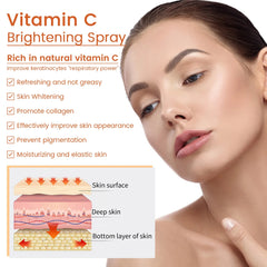 Vitamin C Moisturizing Spray Set Face Whitening Spray Reduce Fine Lines Lifting Firming & Brightening Skin Facial Care Product